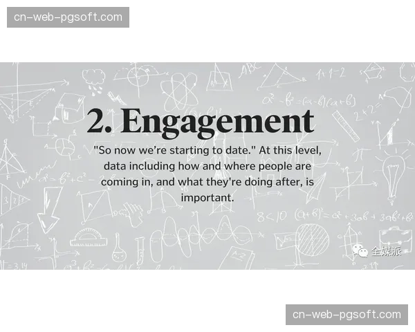 基于观众行为的动态内容推荐 提升媒体平台用户留存与互动