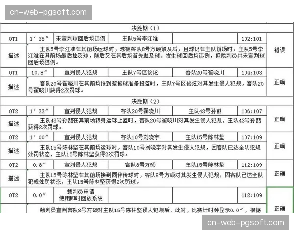 通讯:裁判报告详解最后两分钟三次关键判罚